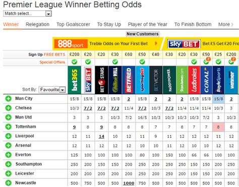 spl outright odds|premiership outright odds.